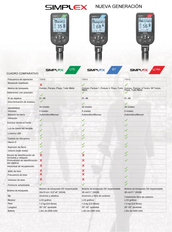 Nokta Simplex Lite - Detector de Metales Económico y Sumergible ...